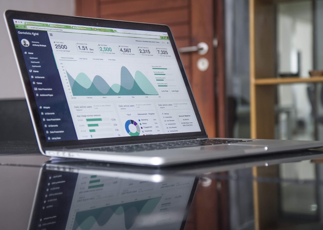 Salesforce reporting dashboards on screen